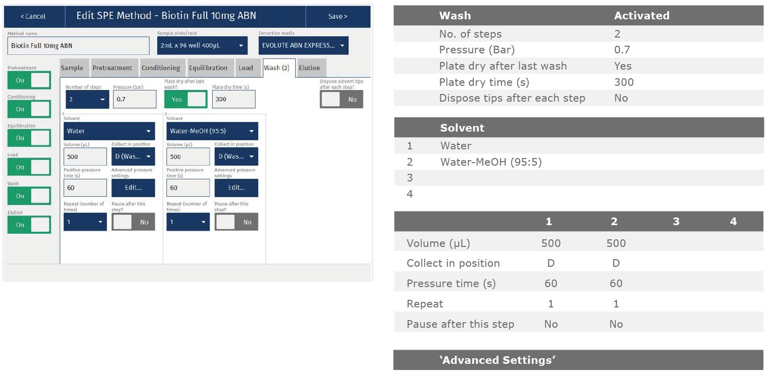 biotage-an880-appfig6