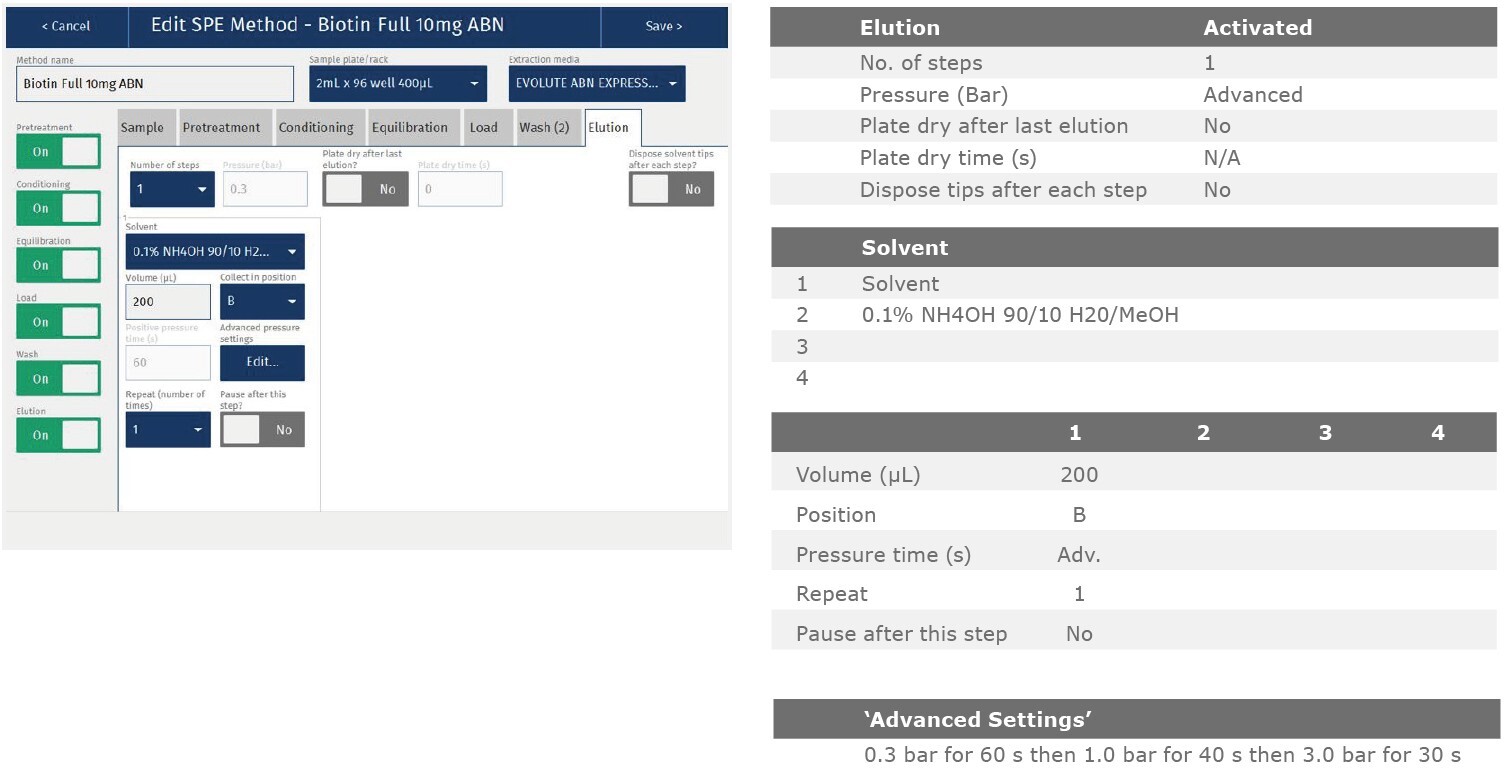 biotage-an880-appfig7