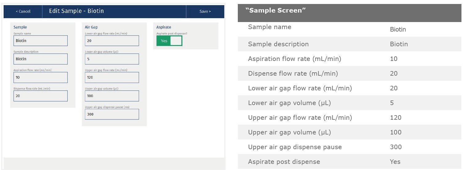 biotage-an880-appfig8