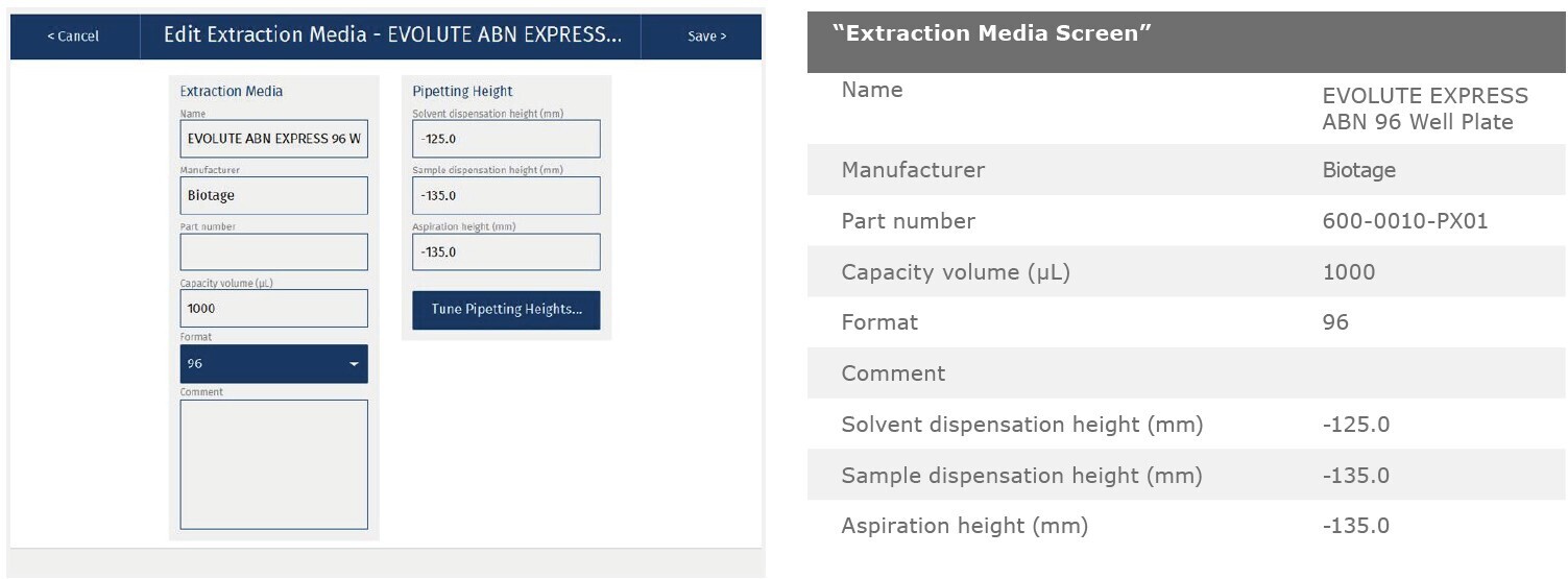 biotage-an880-appfig9
