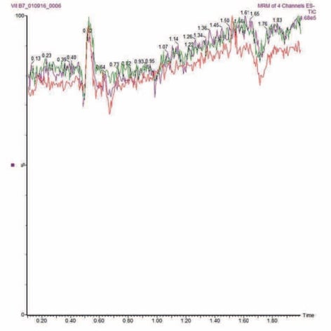 biotage-an880-figure6-pci-baselines