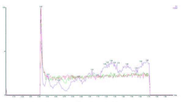 biotage-an882-figure6-pci-baselines