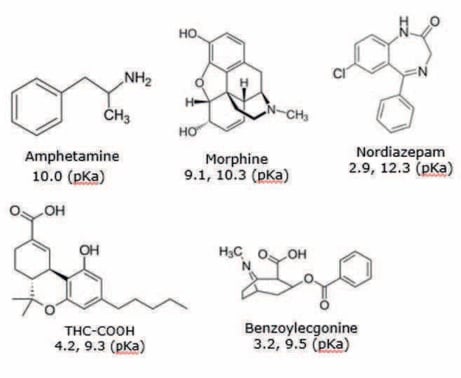 biotage-an886-figure1-structures-amphetamine-morphine-nordiazepam-thc-cooh-benzoylecgonine