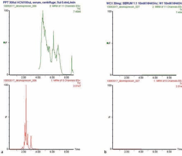 biotage-an887-figure5-phospholipid-mrm-tics