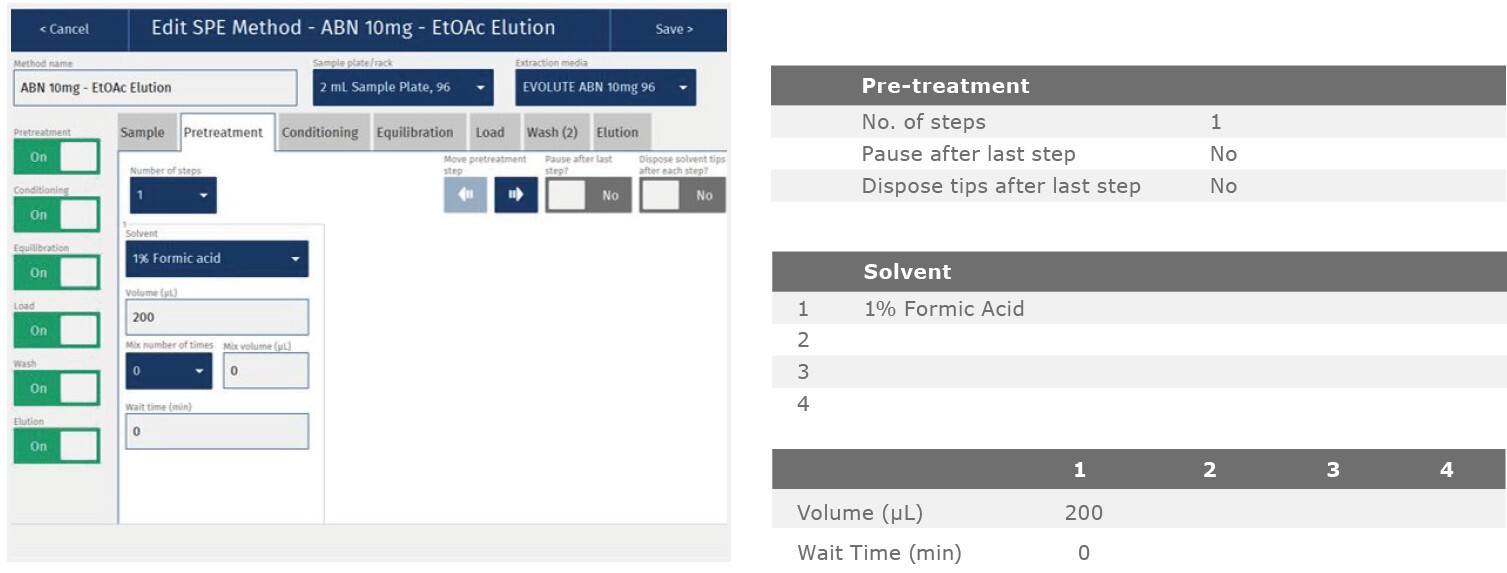 biotage-an891-appfig2