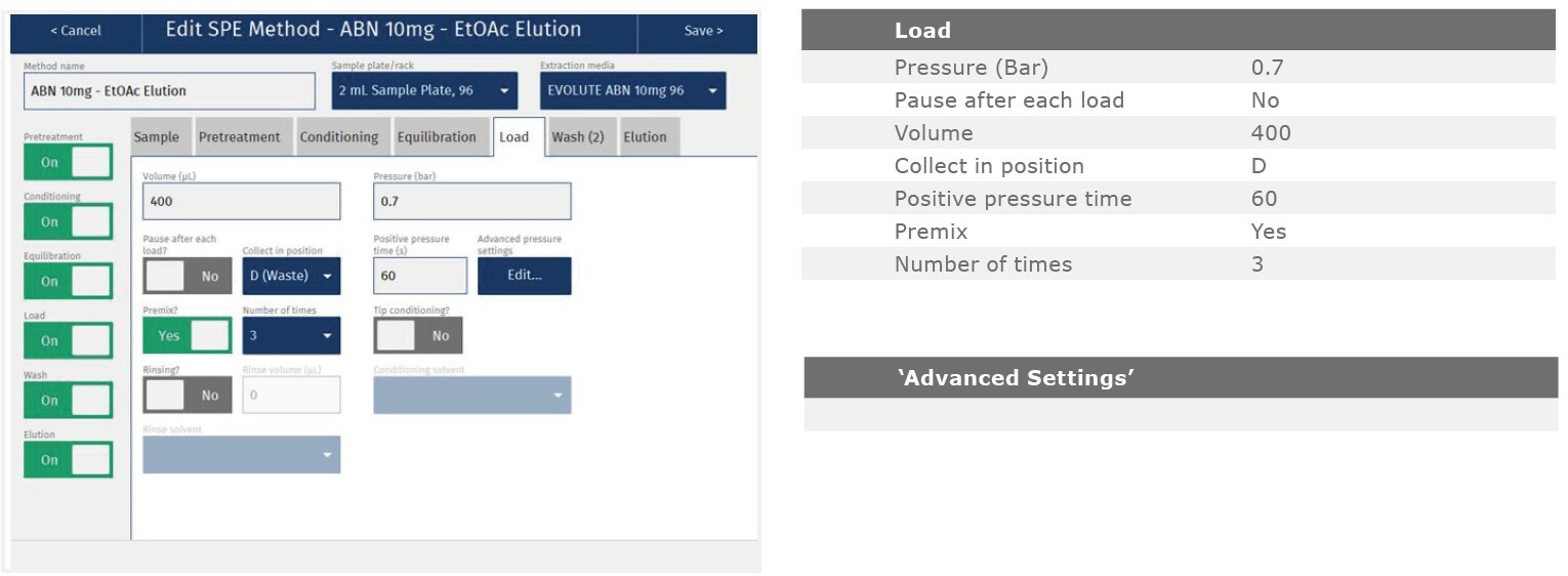 biotage-an891-appfig5