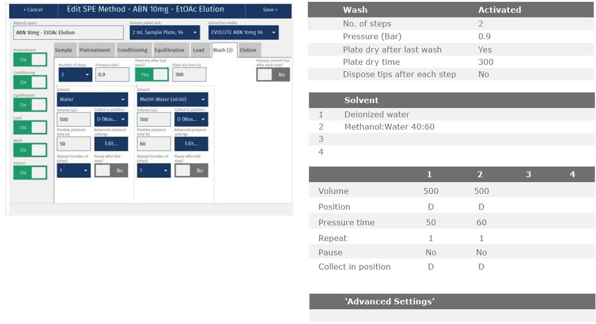 biotage-an891-appfig6