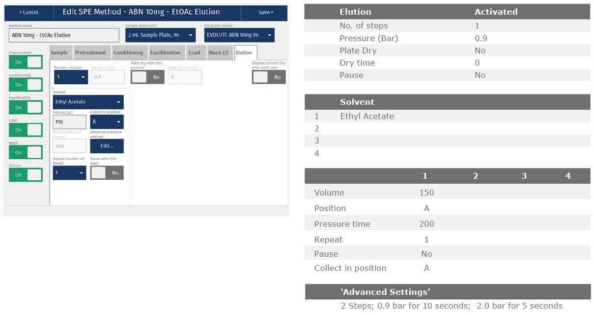 biotage-an891-appfig7