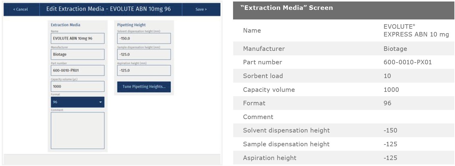 biotage-an891-appfig9