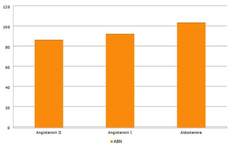 biotage-an894-figure2-representative-analyte-recoveries-using-optimized-spe-protocol