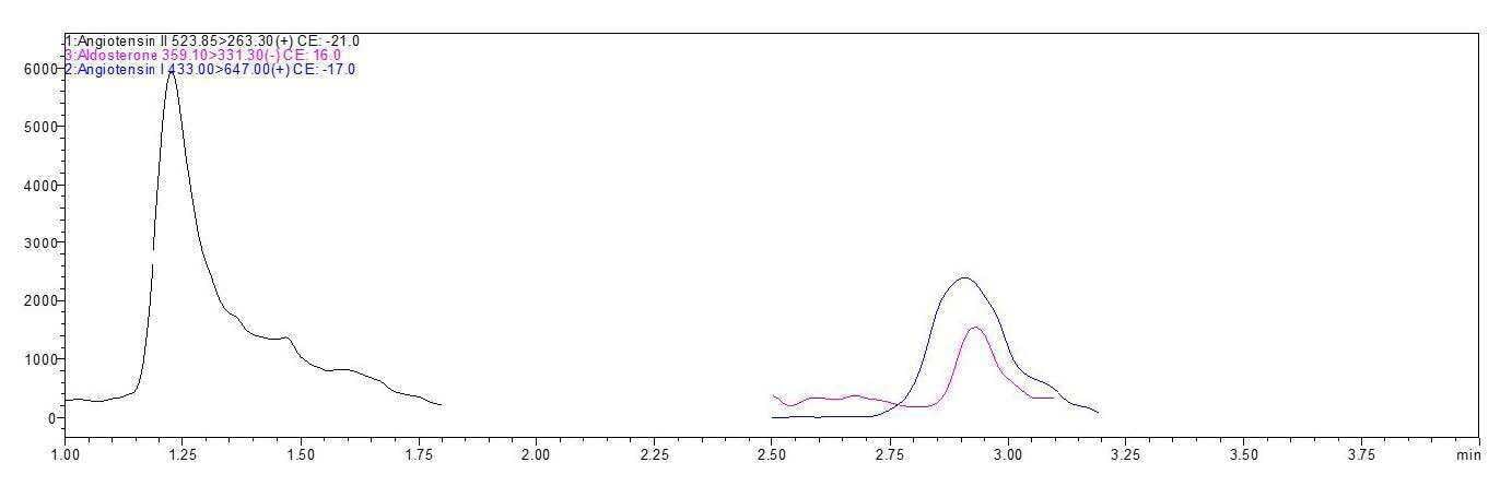 biotage-an894-figure4-representative-chromatography