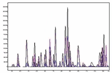 biotage-an898-figure3-representative-chromatography-for-application-analytes