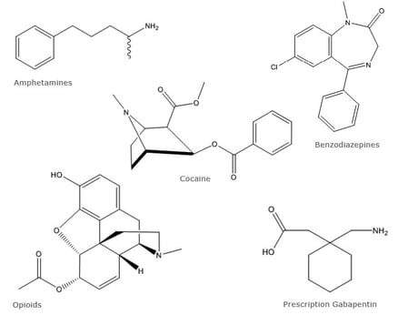biotage-an915-figure1-example-analyte-structures-by-class