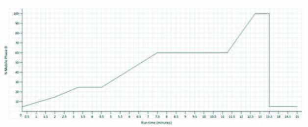 biotage-an915-figure2-graphical-representation-lc-conditions