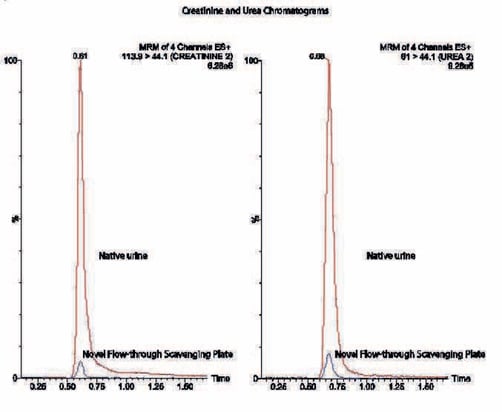 biotage-an915-figure6-mrm-chromatograms