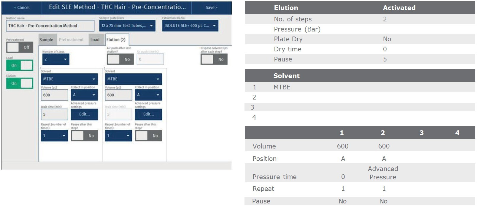 biotage-an919-appfig3