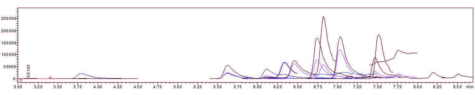 biotage-an921-figure3-representative-chromatography-for-analytes-spiked-50-pg-mg-horse-hair