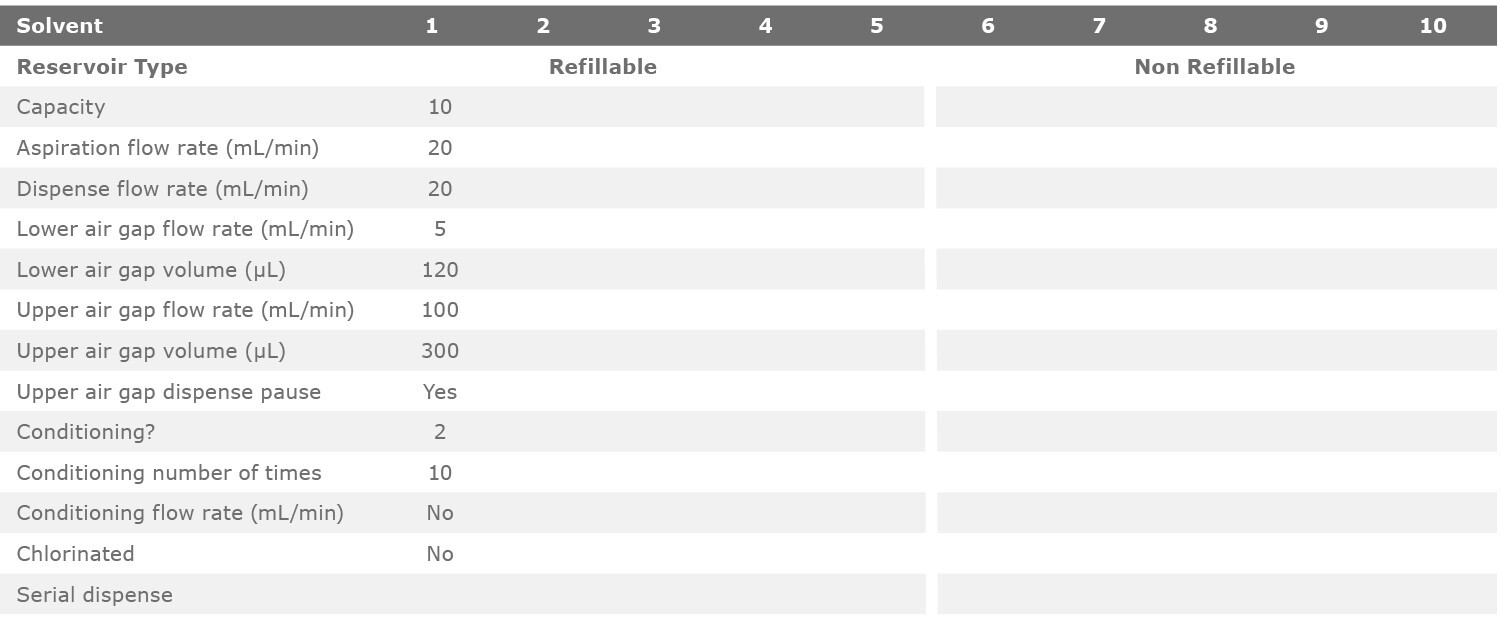 biotage-an923-appen-table-solvent