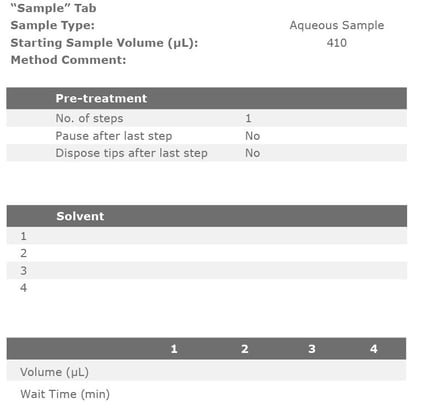 biotage-an923-appfig1