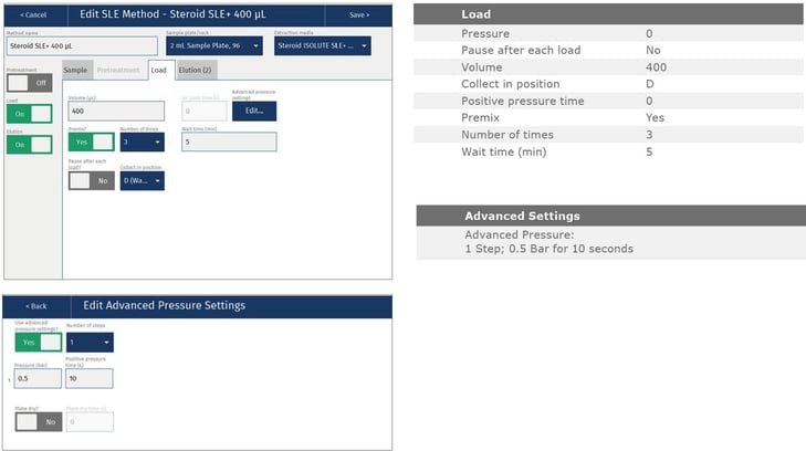 biotage-an923-appfig2