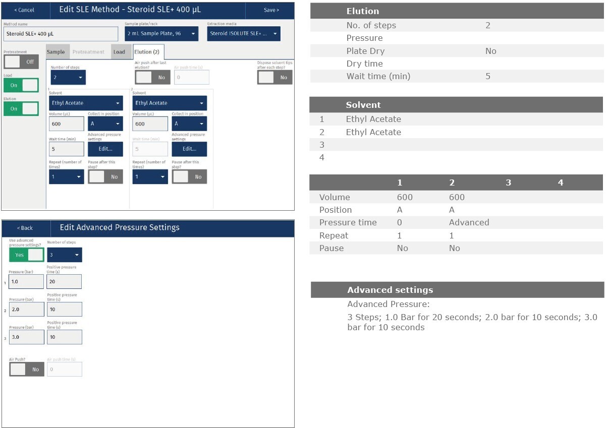 biotage-an923-appfig3