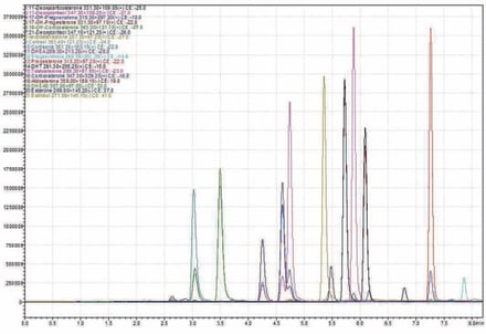 biotage-an923-figure3-representative-chromatography-for-analytes
