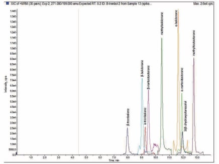 biotage-an924-figure3-representative-esi-target-analyte-chromatography