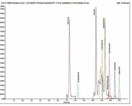 biotage-an924-figure4-representative-esi-target-analyte-chromatography