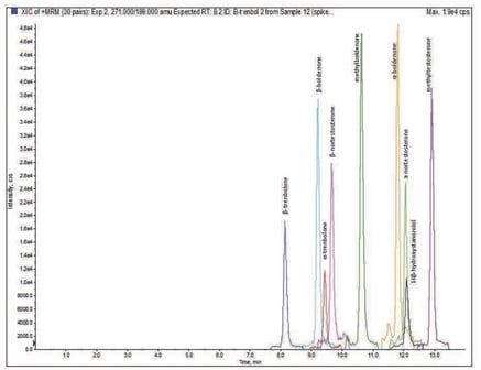 biotage-an925-figure3-representative-esi-target-analyte-chromatography