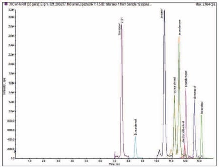 biotage-an925-figure4-representative-esi-target-analyte-chromatography