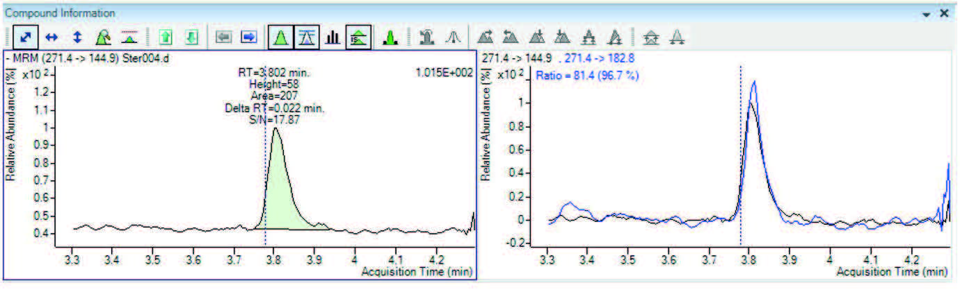 biotage-an933-figure3b-loq-peak-shape-5-pg-ml-for-e1-e2-50-pg-ml-for-e3