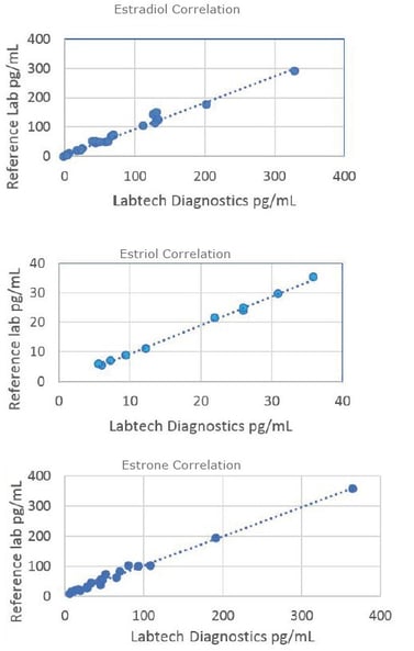 biotage-an933-figure5-correlation-data-for-all-analytes