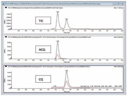 biotage-an936-figure3-tic-xic-unextracted-hcq-cq-10ng-ml