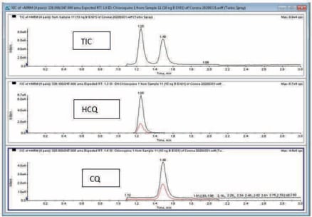 biotage-an936-figure4-tic-xic-for-hcq-cq-10-ng-ml-extracted-whole-blood