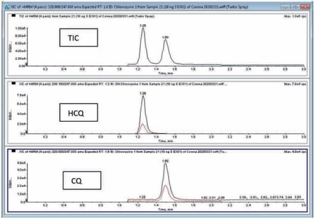 biotage-an936-figure5-tic-xic-for-hcq-cq-10-ng-ml-extracted-from-serum