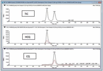 biotage-an936-figure6-tic-xic-for-hcq-and-cq-10ng-ml-extracted-urine