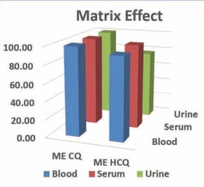 biotage-an936-figure7-matrix-effect