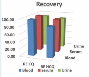 biotage-an936-figure8-recovery