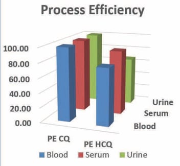 biotage-an936-figure9-process-effect