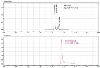 biotage-an937-figure2-SRM-chromatograms-Axitinib-and-Osimertinib