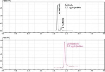 biotage-an937-figure4-SRM-chromatograms-Axitinib-plasma-ISOLUTE®-SLE+-extraction