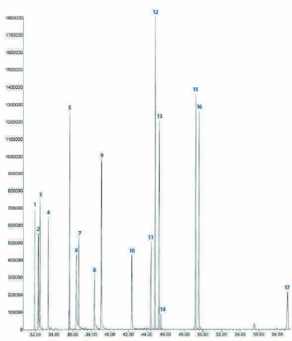Determination of pesticide recovery rates from fruit and vegetables ...