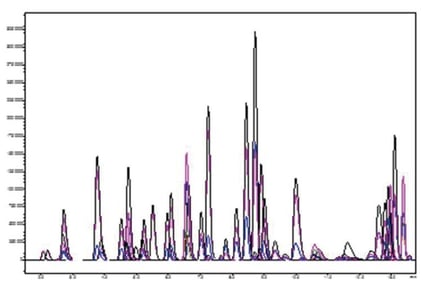 biotage-an941-figure3-representative-chromatography-application-analytes-urine