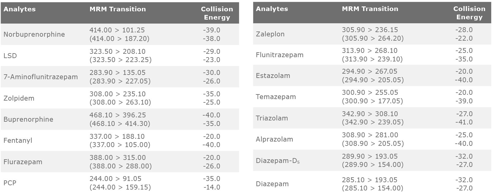 biotage-an941-table2-continued-1