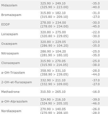 biotage-an941-table2-continued-2