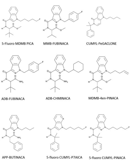 biotage-an944-figure1-synthetic-cannabinoid-structures