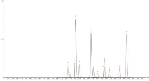 biotage-an944-figure2-method-chromatograph