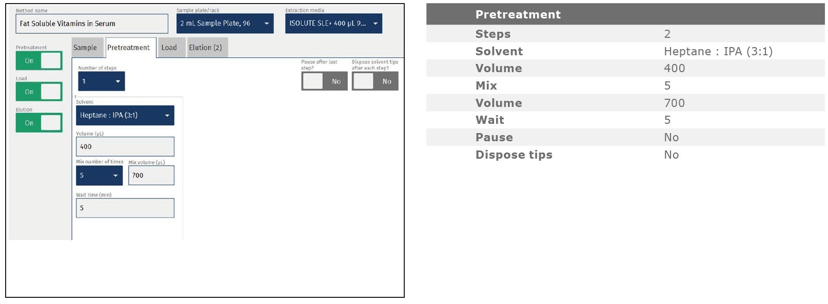 Sle 400 Extraction of fat-soluble vitamins from human serum using ISOLUTE® SLE+ ...