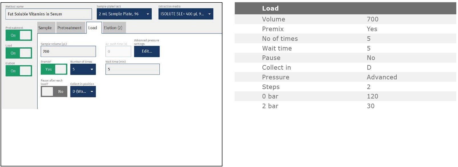 biotage-an945-appfig3