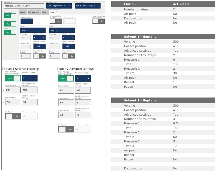 biotage-an945-appfig4
